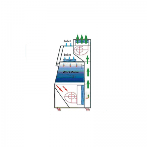 Class III Biological Safety Cabinet