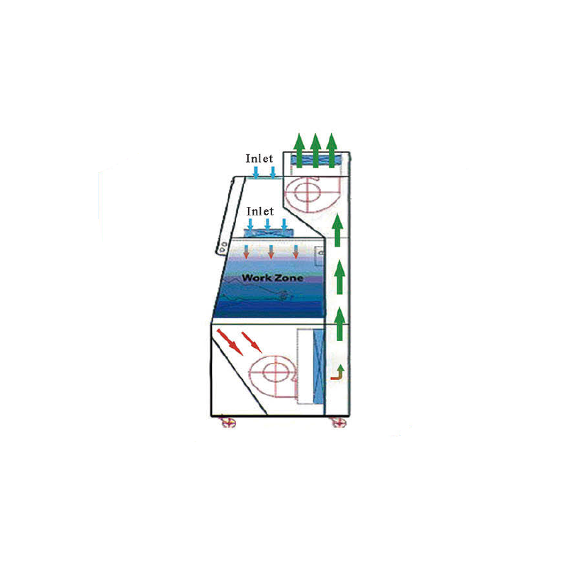 China Supplier Tissue Culture Hood - Class III Biological Safety Cabinet – OLABO detail pictures